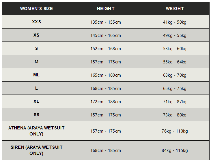 2024 HUUB Womens Araya Wetsuit Womens Guida alle taglie